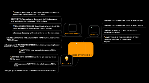 Mind Map: DARKSIDE OF TEXTBOOKS