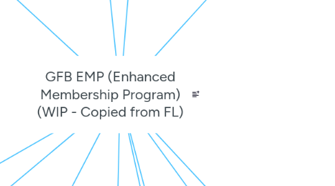 Mind Map: GFB EMP (Enhanced Membership Program) (WIP - Copied from FL)