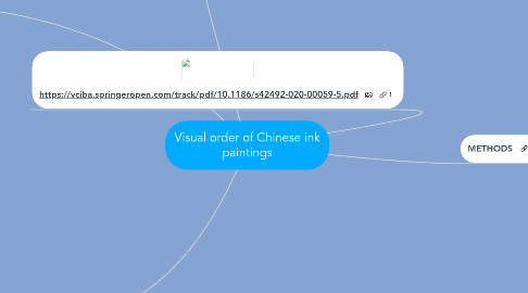 Mind Map: Visual order of Chinese ink paintings