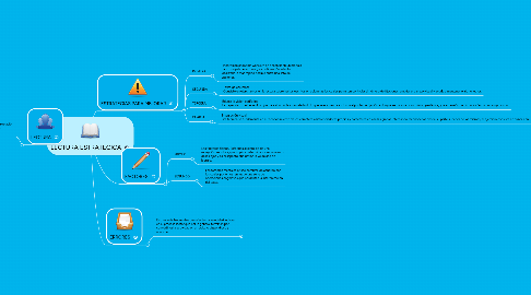 Mind Map: LECTURA ESTRATEGICA