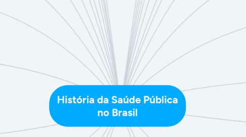 Mind Map: História da Saúde Pública no Brasil