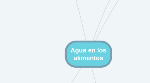 Mind Map: Agua en los alimentos