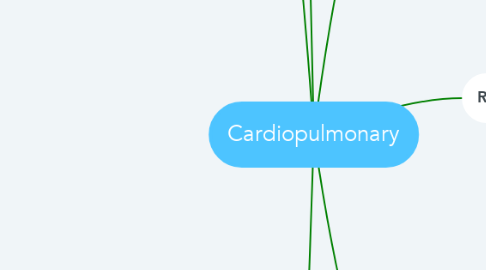 Mind Map: Cardiopulmonary