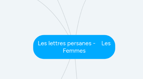 Les Lettres Persanes Les Femmes Mindmeister Mind Map Les Lettres Persanes Les Femmes Mindmeister Mind Map