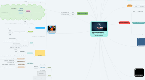 Mind Map: Conocimiento científico           "Objeto de estudio de la administración"