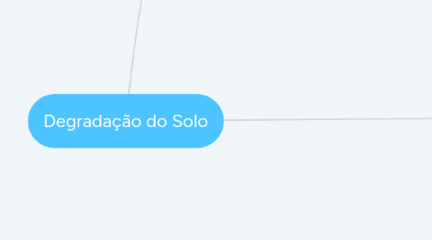 Mind Map: Degradação do Solo