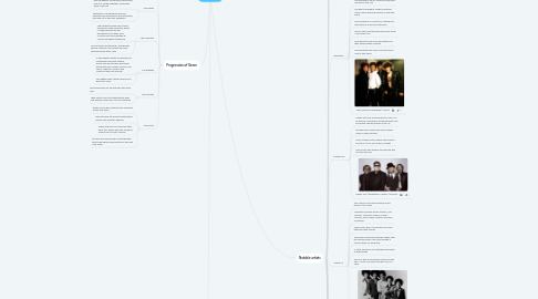 Mind Map: Pop Music
