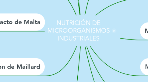 Mind Map: NUTRICIÓN DE MICROORGANISMOS INDUSTRIALES