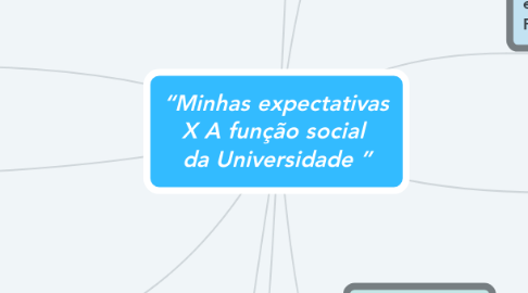 Mind Map: “Minhas expectativas X A função social  da Universidade ”