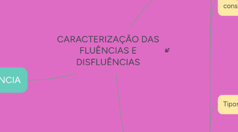 Mind Map: CARACTERIZAÇÃO DAS FLUÊNCIAS E DISFLUÊNCIAS