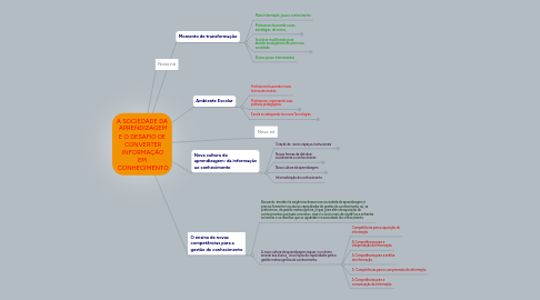 Mind Map: A SOCIEDADE DA APRENDIZAGEM E O DESAFIO DE CONVERTER INFORMAÇÃO EM CONHECIMENTO