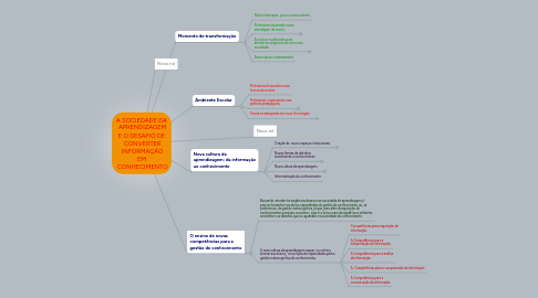 Mind Map: A SOCIEDADE DA  APRENDIZAGEM E O DESAFIO DE  CONVERTER  INFORMAÇÃO EM  CONHECIMENTO