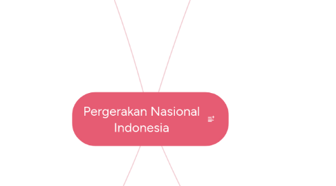 Mind Map: Pergerakan Nasional Indonesia