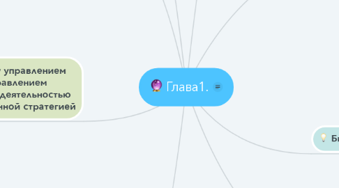 Mind Map: Глава1.