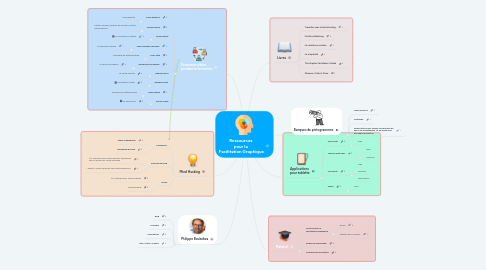 Mind Map: Ressources pour la Facilitation Graphique