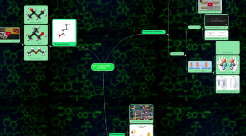 Mind Map: Szerves vegyületek izomériája