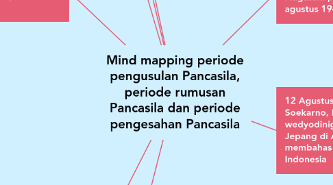 Mind Map: Mind mapping periode pengusulan Pancasila, periode rumusan Pancasila dan periode pengesahan Pancasila