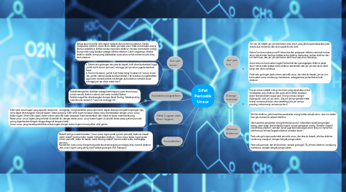 Mind Map: Sifat Periodik Unsur