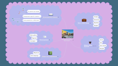 Mind Map: Поступление в ВУЗ в Красноярск