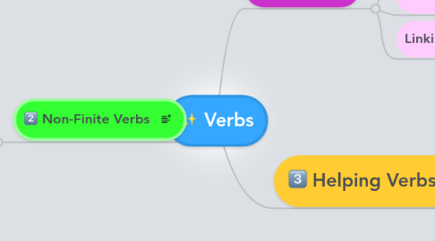 Mind Map: Verbs