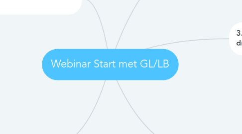 Mind Map: Webinar Start met GL/LB