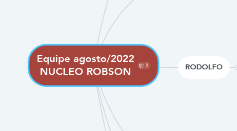Mind Map: Equipe agosto/2022 NUCLEO ROBSON