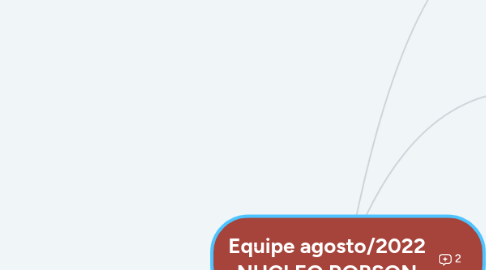 Mind Map: PLANEJAMENTO DE AÇÕES JUNHO DE 2021