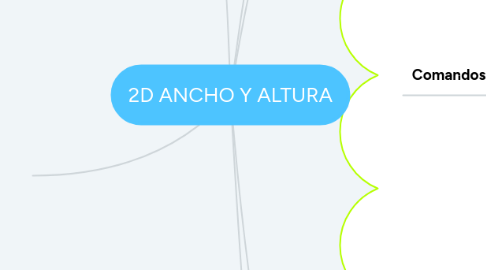 Mind Map: 2D ANCHO Y ALTURA