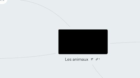 Mind Map: Les animaux