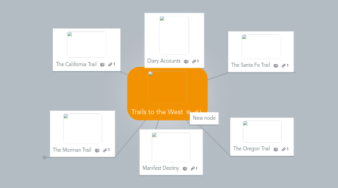 Mind Map: Trails to the West