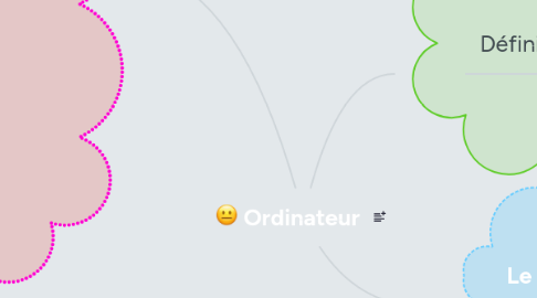 Mind Map: Ordinateur