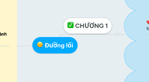 Mind Map: Đường lối