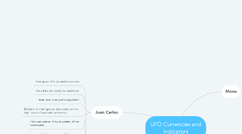 Mind Map: UFO Currencies and Indicators