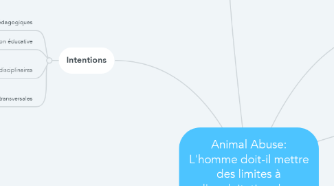 Mind Map: Animal Abuse: L'homme doit-il mettre des limites à l'exploitation des  animaux ? (Cycle 2: secondary 5)
