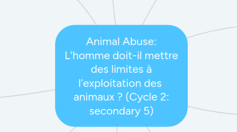 Mind Map: Animal Abuse: L'homme doit-il mettre des limites à l'exploitation des  animaux ? (Cycle 2: secondary 5)