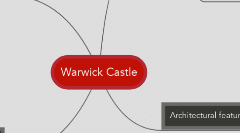 Mind Map: Warwick Castle
