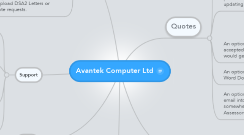 Mind Map: Avantek Computer Ltd