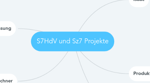 Mind Map: S7HdV und Sz7 Projekte