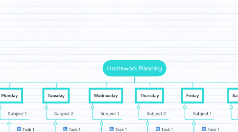 Mind Map: Homework Planning