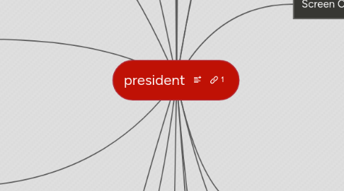 Mind Map: president