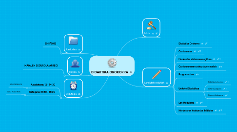 Mind Map: DIDAKTIKA OROKORRA