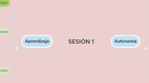 Mind Map: SESIÓN 1