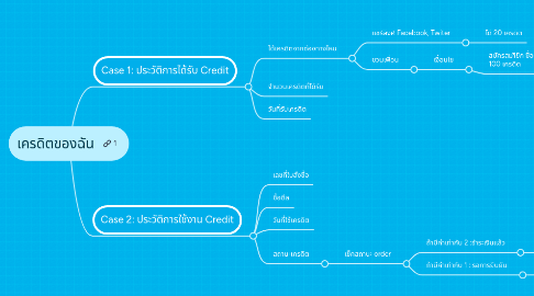 Mind Map: เครดิตของฉัน