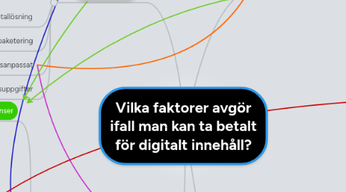 Mind Map: Vilka faktorer avgör ifall man kan ta betalt för digitalt innehåll?