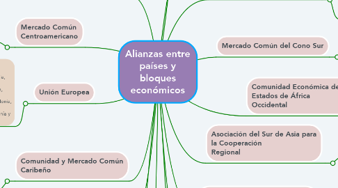 Mind Map: Alianzas entre países y bloques económicos