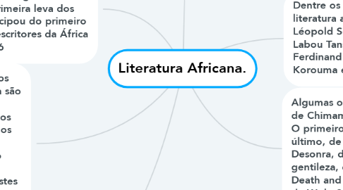 Mind Map: Literatura Africana.