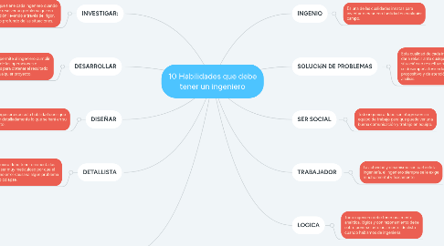 Mind Map: 10 Habilidades que debe tener un ingeniero