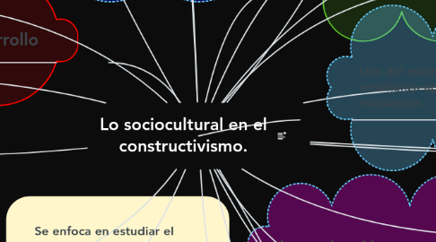 Mind Map: Lo sociocultural en el constructivismo.