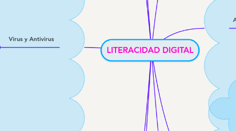 Mind Map: LITERACIDAD DIGITAL