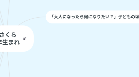 Mind Map: 智田さくら 1977年生まれ